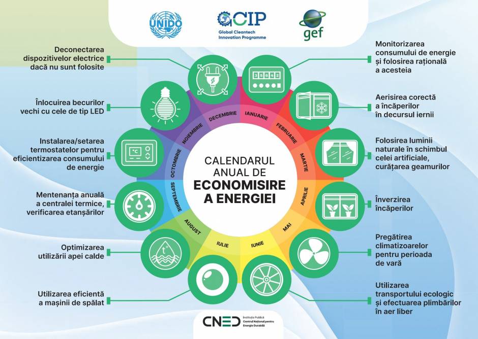 Calendarul anual și sfaturi practice pentru economisirea energiei